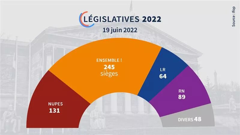 Felbolydult a francia politikai élet, lemondott Macron miniszterelnöke